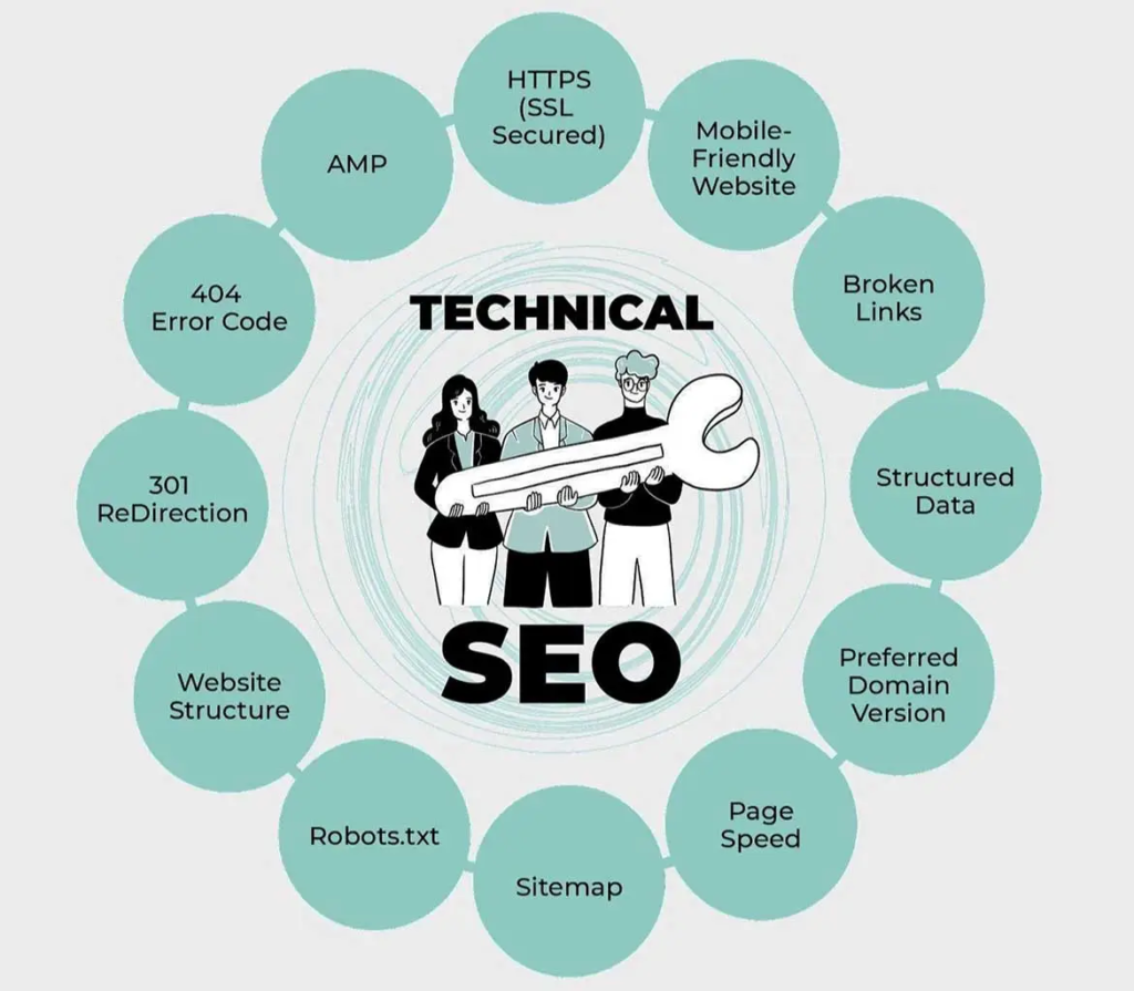 Technical SEO