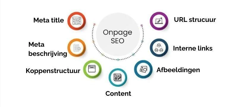 On-Page SEO