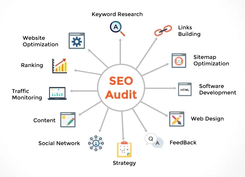 SEO Audits